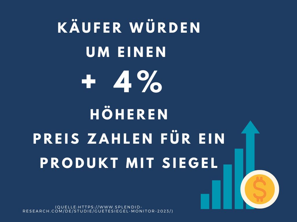 Käufer würden einen um 4% höheren Preis für ein Produkt mit Siegel bezahlen